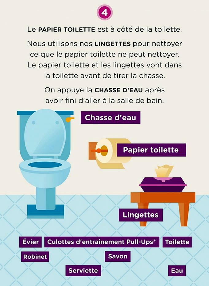 Cinq Choses Que Vous Devez Savoir Sur Les Sieges De Toilette Avant Den Acheter Un