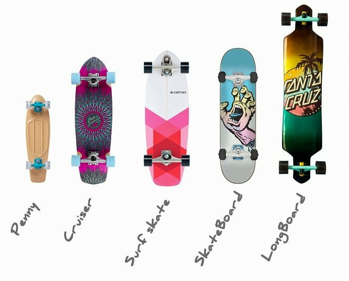Meilleures Roues De Skateboard Pour Faire Glisser Le Longboard